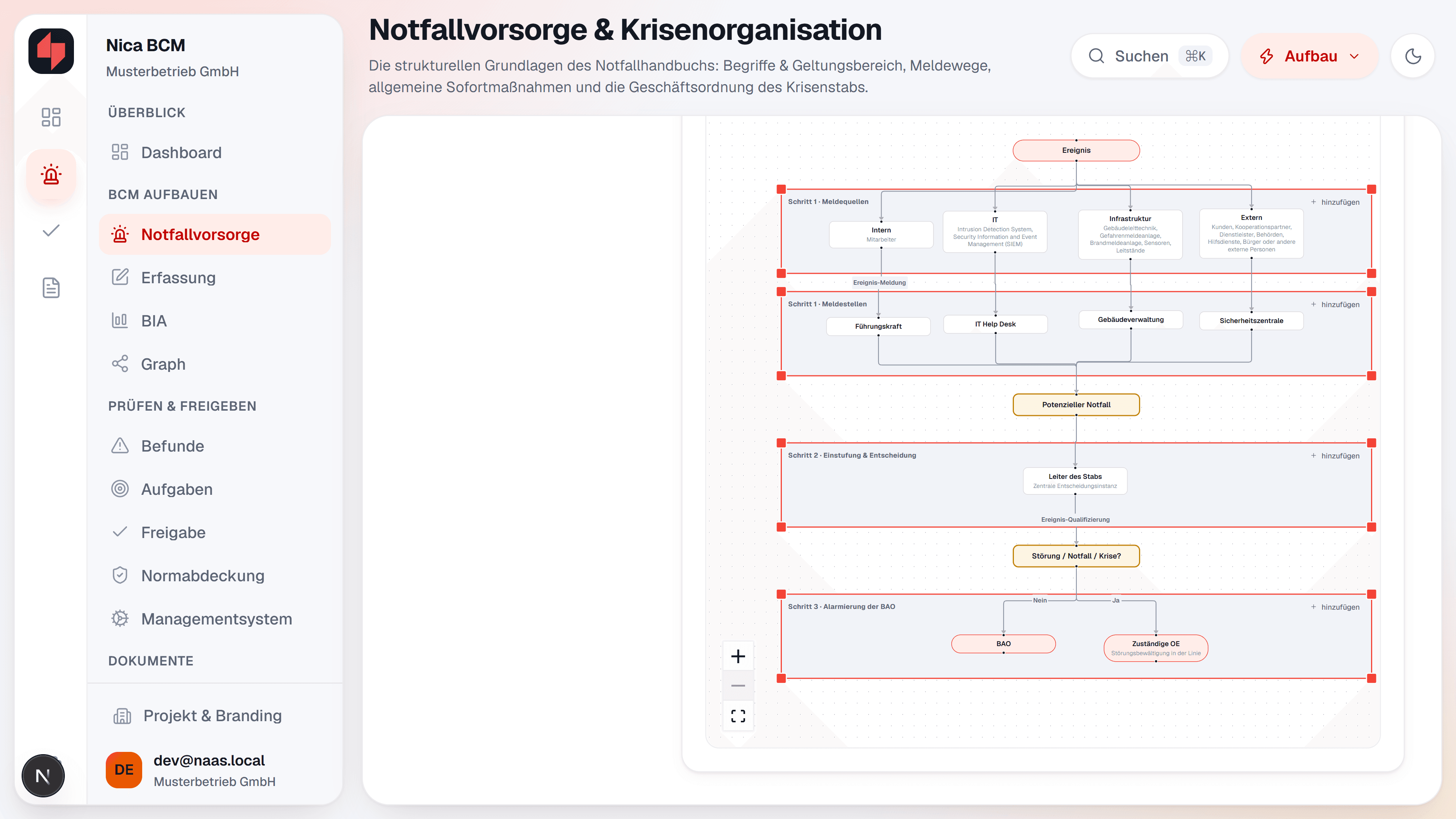 NICA BCM: Meldewege und Verantwortlichkeiten, Beispieldaten